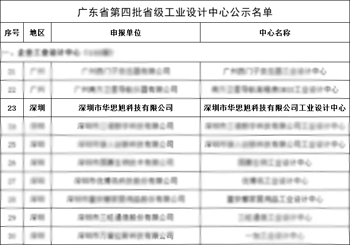应急启动电源行业首家“省级工业设计中心” 应急启动电源行业首家“省级工业设计中心”