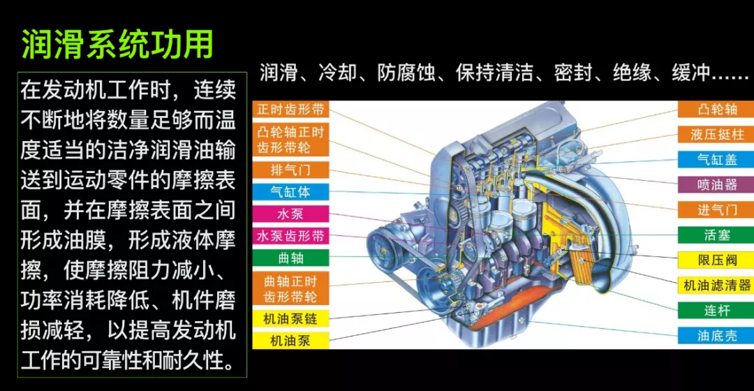 汽车发动机润滑系统由什么构成? 汽车发动机润滑系统由什么构成?