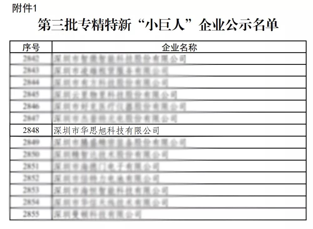 喜讯!华思旭荣获专精特新“小巨人”企业称号 喜讯!华思旭荣获专精特新“小巨人”企业称号