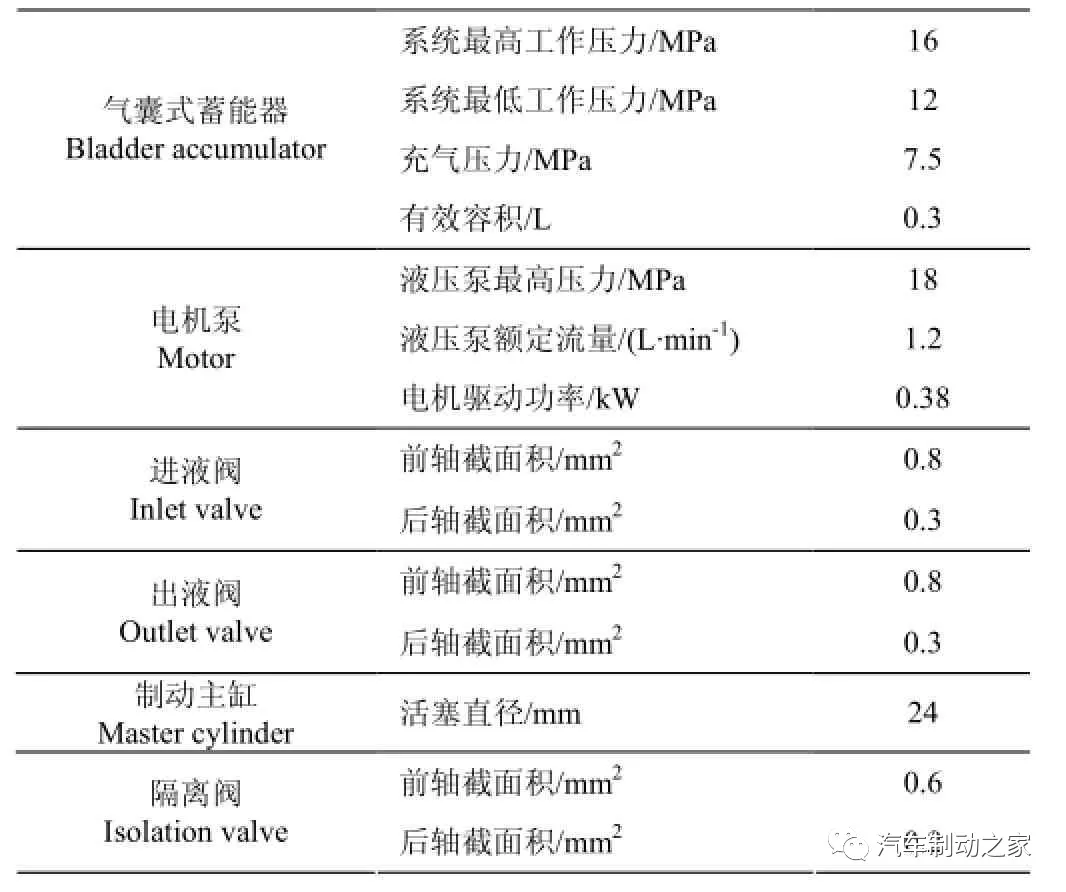 电子液压制动系统的安全设计与匹配分析 电子液压制动系统的安全设计与匹配分析