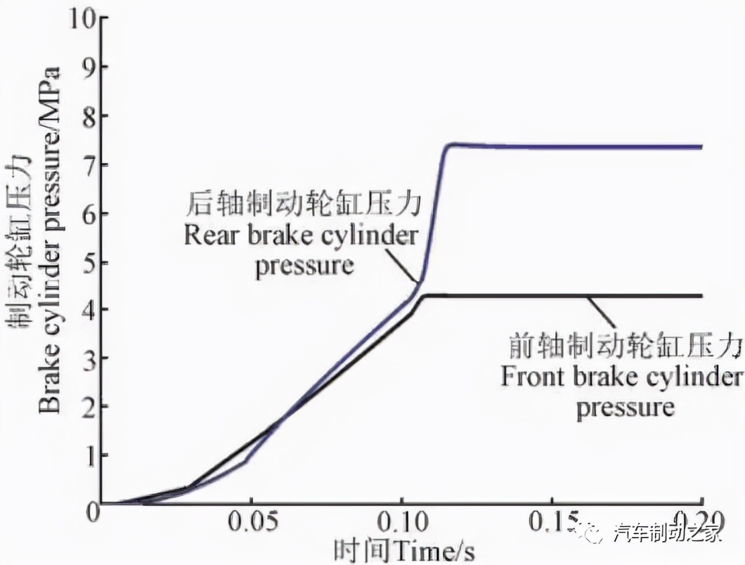 电子液压制动系统的安全设计与匹配分析 电子液压制动系统的安全设计与匹配分析