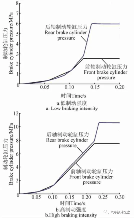 电子液压制动系统的安全设计与匹配分析 电子液压制动系统的安全设计与匹配分析