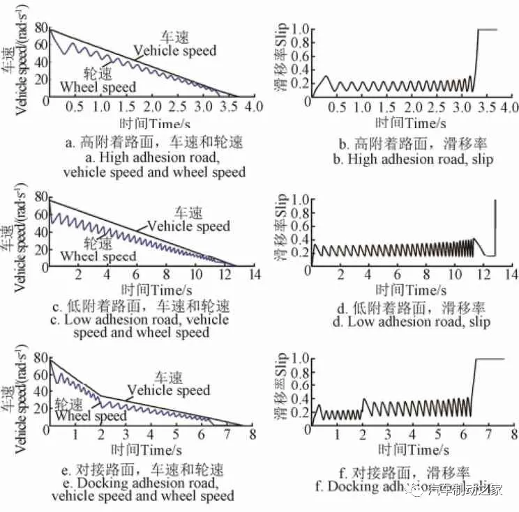 电子液压制动系统的安全设计与匹配分析 电子液压制动系统的安全设计与匹配分析