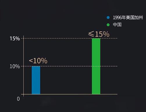 为什么很多人开车都开不出“官方油耗”? 为什么很多人开车都开不出“官方油耗”?