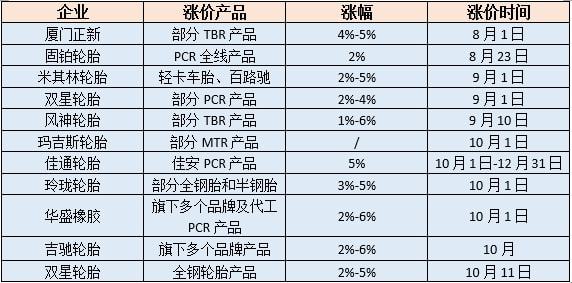 环保下停产、限电 轮胎企业生存艰难 环保下停产、限电 轮胎企业生存艰难