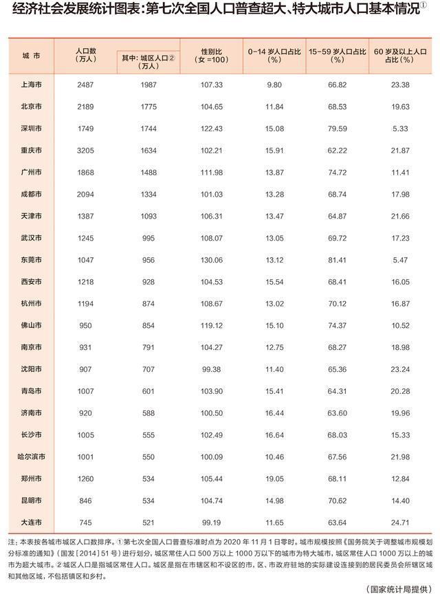 我国最新超、特大城市汽车保有量数据 我国最新超、特大城市汽车保有量数据