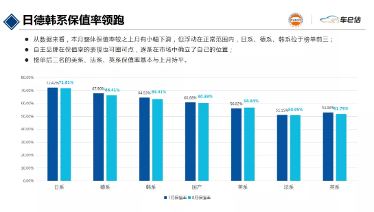 缺芯风暴盛行 二手车销量持续上涨趋势 缺芯风暴盛行 二手车销量持续上涨趋势