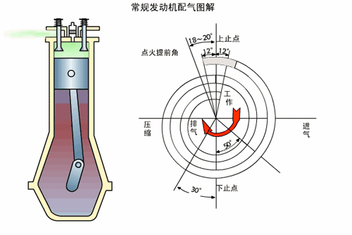 为什么涡轮发动机的压缩比低? 为什么涡轮发动机的压缩比低?