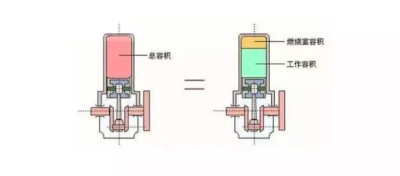 为什么涡轮发动机的压缩比低? 为什么涡轮发动机的压缩比低?