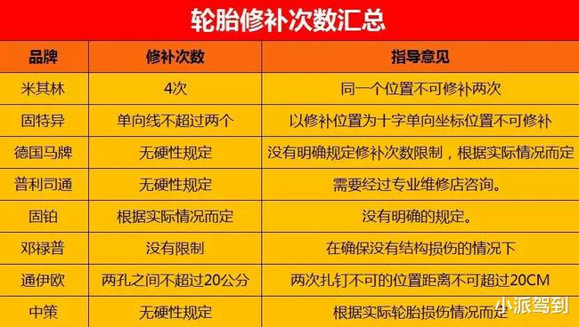 轮胎被钉子扎了修修补补还能用?各品牌轮胎不同 轮胎被钉子扎了修修补补还能用?各品牌轮胎不同
