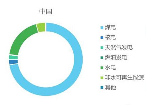 多城市拉闸限电 新能源汽车会受影响吗? 多城市拉闸限电 新能源汽车会受影响吗?