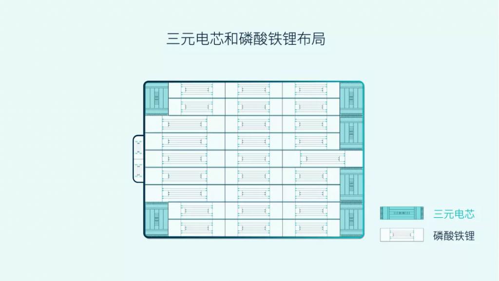 缺芯几乎常态,动力电池缺不缺? 缺芯几乎常态,动力电池缺不缺?