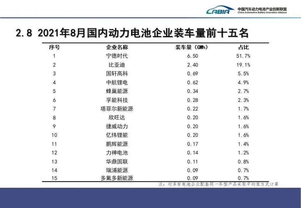 缺芯几乎常态,动力电池缺不缺? 缺芯几乎常态,动力电池缺不缺?