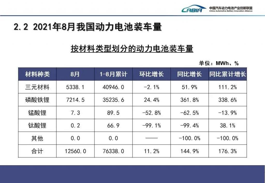 缺芯几乎常态,动力电池缺不缺? 缺芯几乎常态,动力电池缺不缺?
