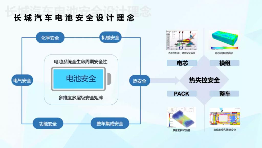 缺芯几乎常态,动力电池缺不缺? 缺芯几乎常态,动力电池缺不缺?
