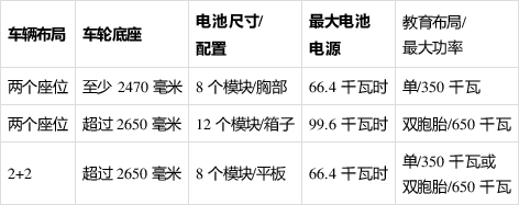 Lotus 为新的性能电动汽车系列推出了轻量级底盘 Lotus 为新的性能电动汽车系列推出了轻量级底盘