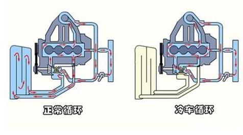汽车保养项目中的“清洁发动机”有没有必要做? 汽车保养项目中的“清洁发动机”有没有必要做?
