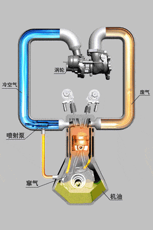 汽车保养项目中的“清洁发动机”有没有必要做? 汽车保养项目中的“清洁发动机”有没有必要做?