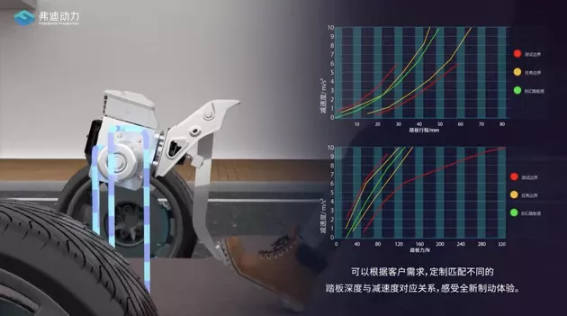 比亚迪研发的国产ESP来了!解析BSC制动安全控制系统 比亚迪研发的国产ESP来了!解析BSC制动安全控制系统
