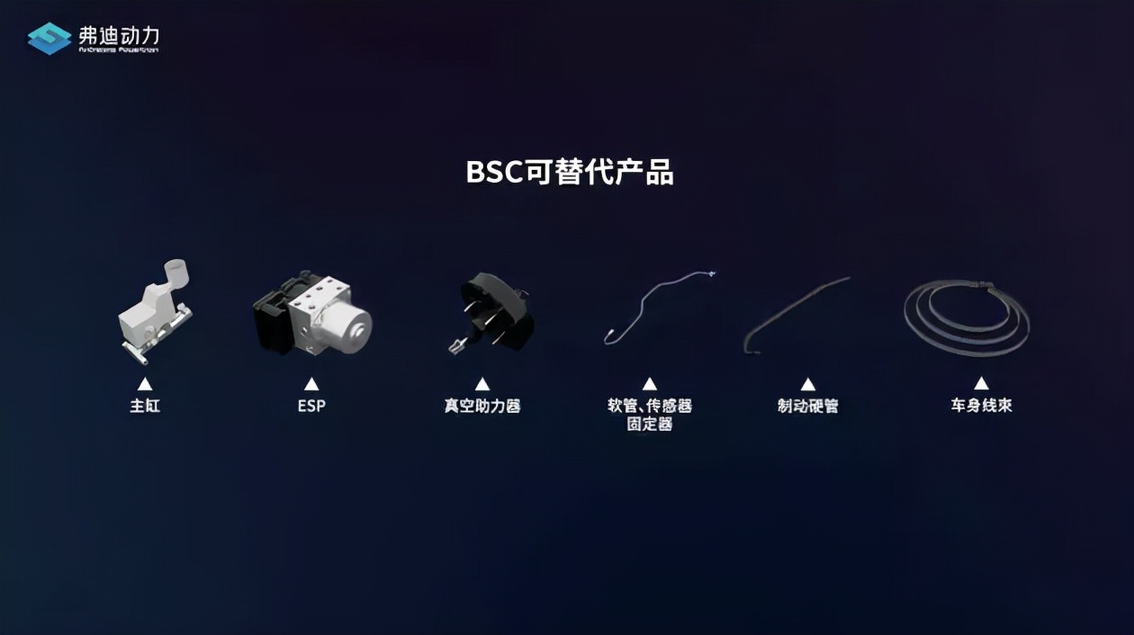 比亚迪研发的国产ESP来了!解析BSC制动安全控制系统 比亚迪研发的国产ESP来了!解析BSC制动安全控制系统