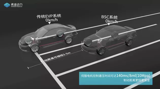 比亚迪研发的国产ESP来了!解析BSC制动安全控制系统 比亚迪研发的国产ESP来了!解析BSC制动安全控制系统