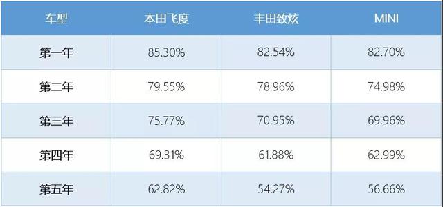 252款新能源车免税公布,电动车贬值快不只是电池衰减问题? 252款新能源车免税公布,电动车贬值快不只是电池衰减问题?