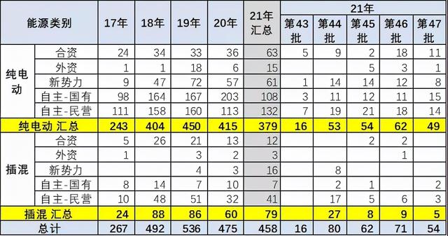 252款新能源车免税公布,电动车贬值快不只是电池衰减问题? 252款新能源车免税公布,电动车贬值快不只是电池衰减问题?