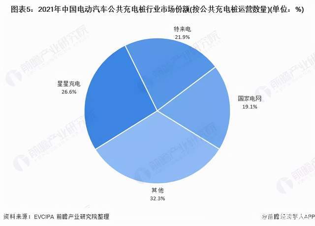 长假大考充电桩:堵车不可怕,没电才尴尬 长假大考充电桩:堵车不可怕,没电才尴尬