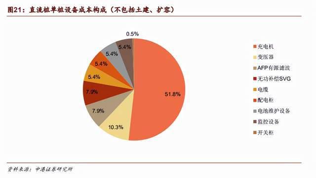 长假大考充电桩:堵车不可怕,没电才尴尬 长假大考充电桩:堵车不可怕,没电才尴尬