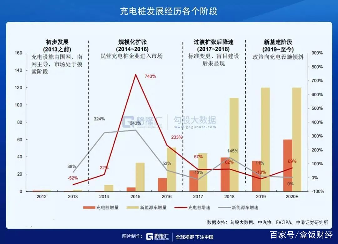 长假大考充电桩:堵车不可怕,没电才尴尬 长假大考充电桩:堵车不可怕,没电才尴尬