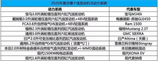 日韩车企在国内混得飞起,为何中国始终没有一个全球性车企? 日韩车企在国内混得飞起,为何中国始终没有一个全球性车企?