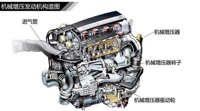 机械增压器不迟滞,涡轮增压器迟滞,这个说法对吗? 机械增压器不迟滞,涡轮增压器迟滞,这个说法对吗?