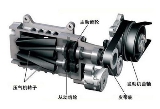 机械增压器不迟滞,涡轮增压器迟滞,这个说法对吗? 机械增压器不迟滞,涡轮增压器迟滞,这个说法对吗?