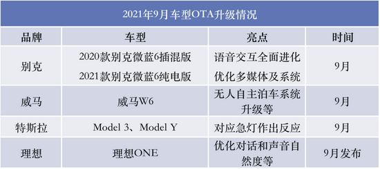 占比近36%,搭载L2功能新能源车渗透率持续爬升 占比近36%,搭载L2功能新能源车渗透率持续爬升