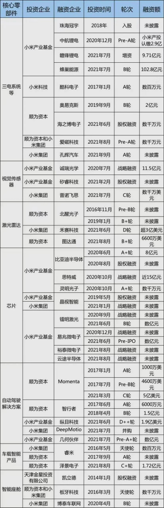 占比近36%,搭载L2功能新能源车渗透率持续爬升 占比近36%,搭载L2功能新能源车渗透率持续爬升