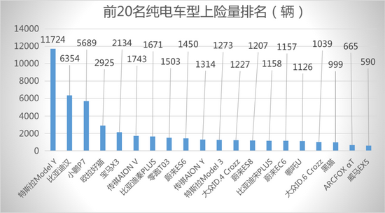 占比近36%,搭载L2功能新能源车渗透率持续爬升 占比近36%,搭载L2功能新能源车渗透率持续爬升
