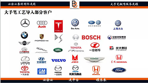 必涂必集团产品名录 必涂必集团产品名录