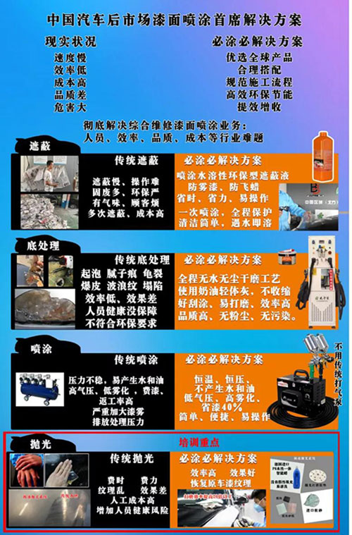 必涂必集团产品名录 必涂必集团产品名录