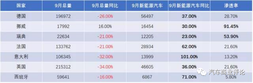 一文尽览全球新能源汽车推广政策 一文尽览全球新能源汽车推广政策