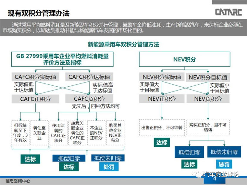 一文尽览全球新能源汽车推广政策 一文尽览全球新能源汽车推广政策