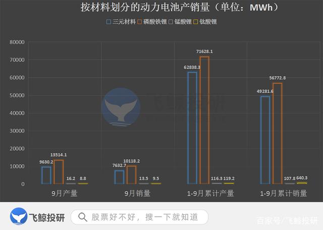 新能源汽车核心——动力电池 新能源汽车核心——动力电池