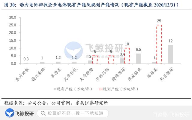 新能源汽车核心——动力电池 新能源汽车核心——动力电池