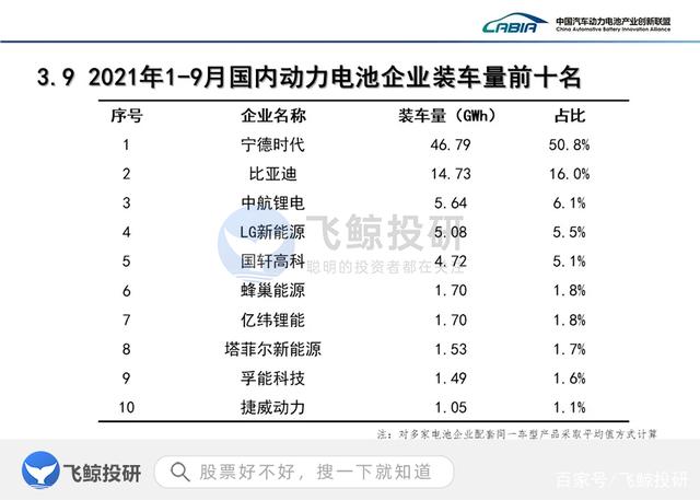 新能源汽车核心——动力电池 新能源汽车核心——动力电池