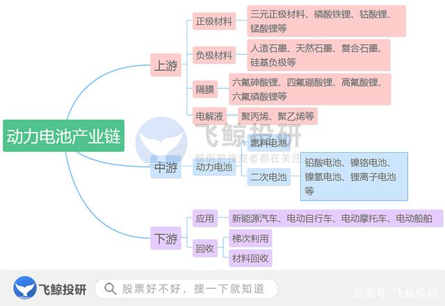 新能源汽车核心——动力电池 新能源汽车核心——动力电池