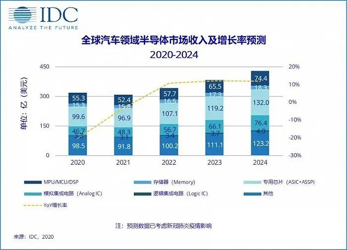 中间商“抛售”汽车芯片?博世:短缺率已降至50% 中间商“抛售”汽车芯片?博世:短缺率已降至50%