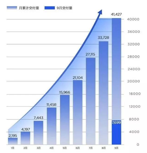 三六零拟出29亿,成哪吒汽车“二股东” 三六零拟出29亿,成哪吒汽车“二股东”