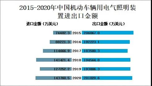 汽车车灯黑科技来袭 小器鬼大威力 汽车车灯黑科技来袭 小器鬼大威力