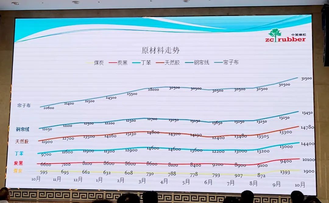 80余家推波助澜史诗性轮胎大涨价，该结束了还是刚开始？ 