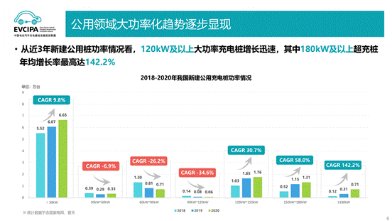仝宗旗:从用户充电行为看未来充电技术发展 仝宗旗:从用户充电行为看未来充电技术发展