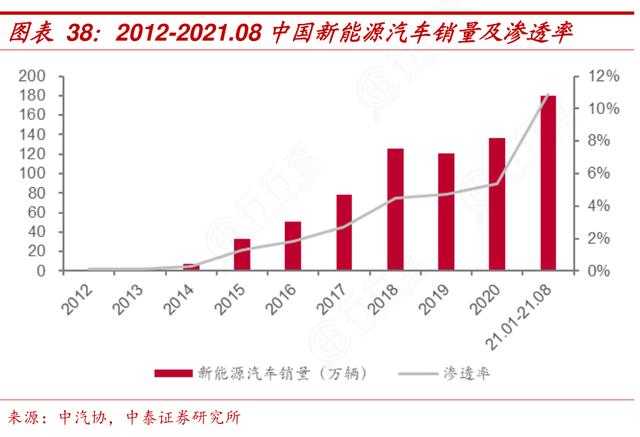 2025年新能源汽车将占中国新车销量 35% 2025年新能源汽车将占中国新车销量 35%